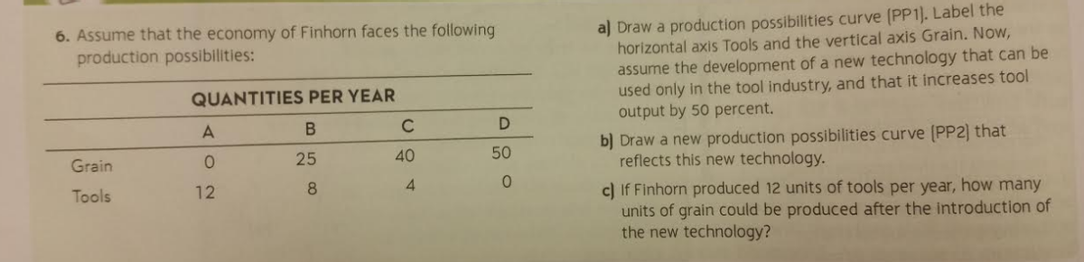 a] Draw a production possibilities curve (PP1). Label the
horizontal axis Tools and the vertical axis Grain. Now,
assume the development of a new technology that can be
used only in the tool industry, and that it increases tool
output by 50 percent.
6. Assume that the economy of Finhorn faces the following
production possibilities:
QUANTITIES PER YEAR
C
D
b) Draw a new production possibilities curve (PP2) that
reflects this new technology.
A
25
40
50
Grain
c) If Finhorn produced 12 units of tools per year, how many
units of grain could be produced after the introduction of
the new technology?
12
8
4.
Tools
