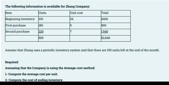 The following information is available for Zhang Company:
Item
Units
Unit cost
Total
Beginning inventory h00
First purchase
Second purchase
$4
$400
180
5
900
220
7
1,540
500
$2,840
Assume that Zhang uses a periodic inventory system and that there are 150 units left at the end of the month.
Required:
Assuming that the Company is using the Average-cost method:
1- Compute the average cost per unit.
2- Compute the cost of ending inventory.
