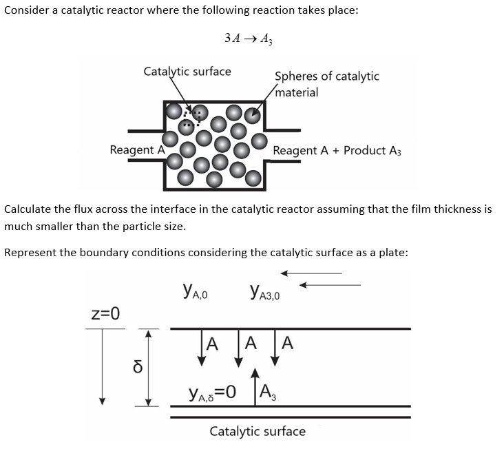 Consider a catalytic reactor where the following reaction takes place:
3A →→ A3
Catalytic surface
Reagent A
Z=0
Calculate the flux across the interface in the catalytic reactor assuming that the film thickness is
much smaller than the particle size.
Represent the boundary conditions considering the catalytic surface as a plate:
Уд,о
Spheres of catalytic
material
A
Reagent A + Product A3
Y A3,0
A A
Уд,б=0 |A3
Catalytic surface