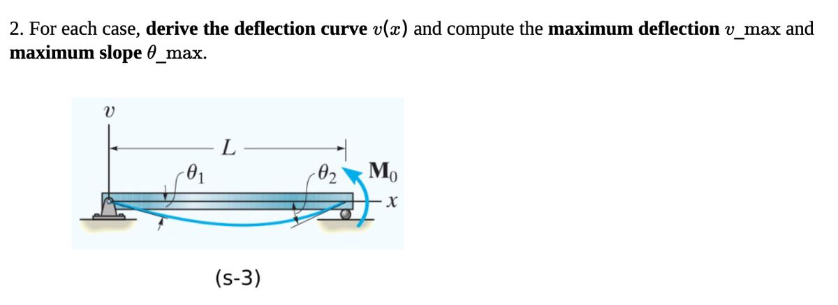 2. For each case, derive the deflection curve v(x) and compute the maximum deflection v_max and
maximum slope @_max.
V
0₁
L
(s-3)
-02 Mo
X