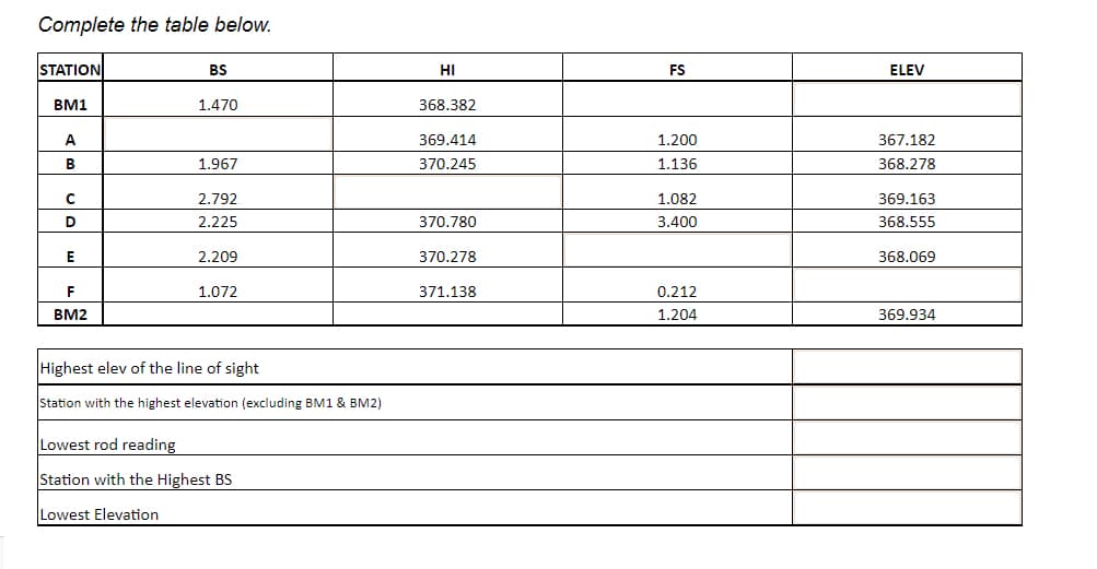 Complete the table below.
STATION
BM1
A
с
D
E
F
BM2
BS
1.470
1.967
2.792
2.225
2.209
1.072
Highest elev of the line of sight
Station with the highest elevation (excluding BM1 & BM2)
Lowest rod reading
Station with the Highest BS
Lowest Elevation
HI
368.382
369.414
370.245
370.780
370.278
371.138
FS
1.200
1.136
1.082
3.400
0.212
1.204
ELEV
367.182
368.278
369.163
368.555
368.069
369.934