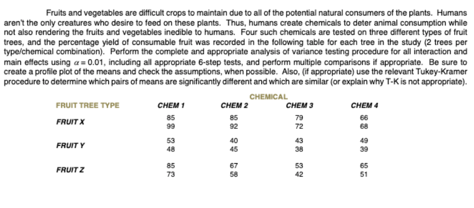 Fruits and vegetables are difficult crops to maintain due to all of the potential natural consumers of the plants. Humans
aren't the only creatures who desire to feed on these plants. Thus, humans create chemicals to deter animal consumption while
not also rendering the fruits and vegetables inedible to humans. Four such chemicals are tested on three different types of fruit
trees, and the percentage yield of consumable fruit was recorded in the following table for each tree in the study (2 trees per
type/chemical combination). Perform the complete and appropriate analysis of variance testing procedure for all interaction and
main effects using a = 0.01, including all appropriate 6-step tests, and perform multiple comparisons if appropriate. Be sure to
create a profile plot of the means and check the assumptions, when possible. Also, (if appropriate) use the relevant Tukey-Kramer
procedure to determine which pairs of means are significantly different and which are similar (or explain why T-K is not appropriate).
CHEMICAL
FRUIT TREE TYPE
FRUIT X
FRUIT Y
FRUIT Z
CHEM 1
85
99
53
48
85
73
CHEM 2
85
92
40
45
67
58
CHEM 3
79
72
43
38
53
42
CHEM 4
66
68
49
39
65
51