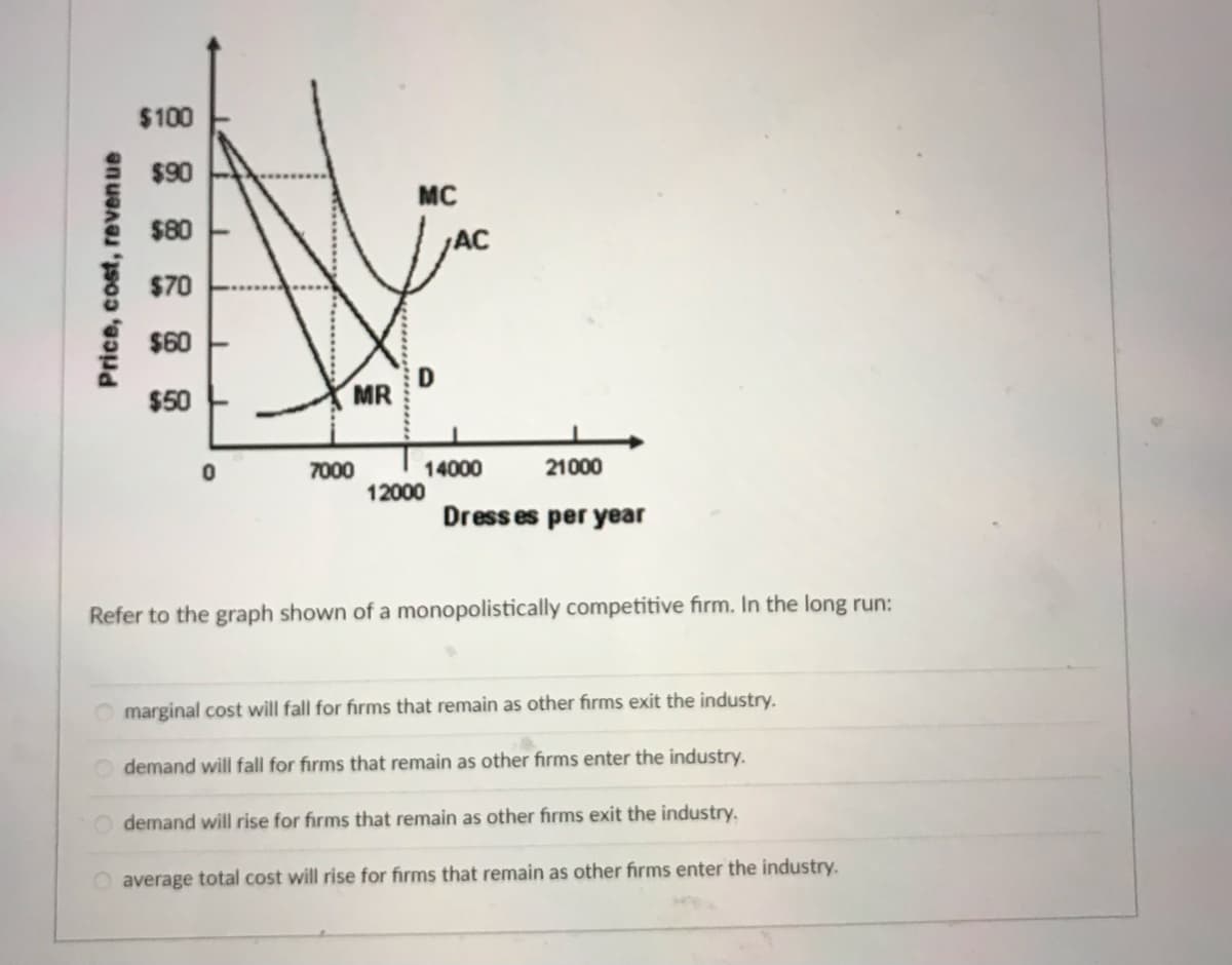 Price, cost, revenue
$100
$90
$80
$70
$60
$50
0 000
MR
MC
D
/AC
0
7000
14000
21000
12000
Dresses per year
Refer to the graph shown of a monopolistically competitive firm. In the long run:
marginal cost will fall for firms that remain as other firms exit the industry.
demand will fall for firms that remain as other firms enter the industry.
Odemand will rise for firms that remain as other firms exit the industry.
O average total cost will rise for firms that remain as other firms enter the industry.