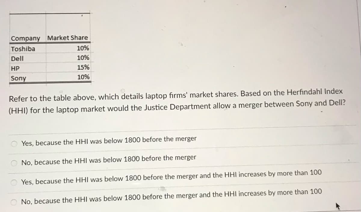 Company Market Share
Toshiba
10%
Dell
10%
HP
15%
Sony
10%
Refer to the table above, which details laptop firms' market shares. Based on the Herfindahl Index
(HHI) for the laptop market would the Justice Department allow a merger between Sony and Dell?
Yes, because the HHI was below 1800 before the merger
No, because the HHI was below 1800 before the merger
Yes, because the HHI was below 1800 before the merger and the HHI increases by more than 100
No, because the HHI was below 1800 before the merger and the HHI increases by more than 100