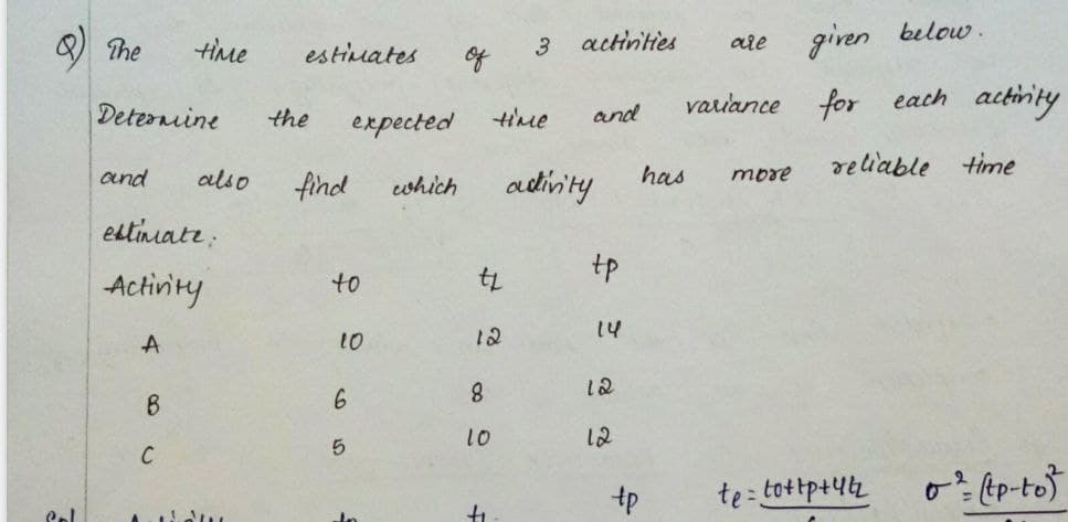 a) The
Pol
Determine
and
time
B
estimate:
Activity
A
C
also
estimates.
the
find
expected
to
10
6
5
which
t₁
12
8
10
time.
ti
3
activities.
and
activity
tp
12
12
given below.
variance for each activity
has
tp
are
more
reliable time
te=tottp+442
0² (tp-to)