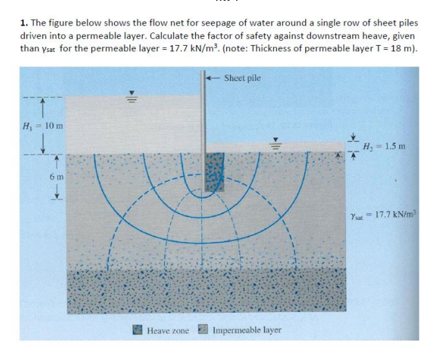 1. The figure below shows the flow net for seepage of water around a single row of sheet piles
driven into a permeable layer. Calculate the factor of safety against downstream heave, given
than Ysat for the permeable layer = 17.7 kN/m³. (note: Thickness of permeable layer T = 18 m).
H₁ = 10 m
6 m
-Sheet pile
Heave zone Impermeable layer
H₁ = 1.5 m
Ysat 17.7 kN/m³