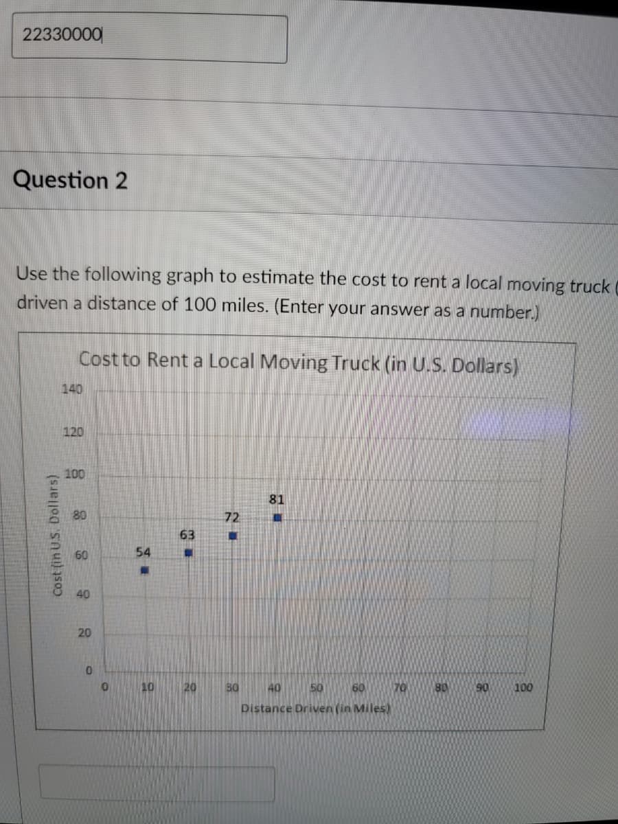 22330000
Question 2
Use the following graph to estimate the cost to rent a local moving truck
driven a distance of 100 miles. (Enter your answer as a number.)
Cost to Rent a Local Moving Truck (in U.S. Dollars)
140
120
100
81
80
72
63
60
54
40
20
10
20
80
40
50
60
70
80
90
100
Distance Driven (in Miles)
Cost (in U.S. Dollars)
