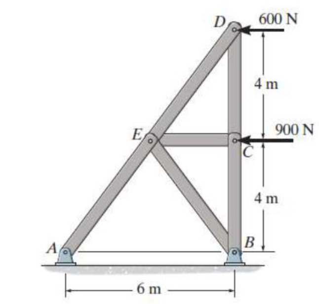 A
E
6 m
D
4 m
C
600 N
B
900 N
4 m