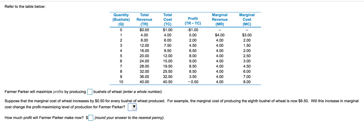 Refer to the table below:
Quantity
(Bushels)
(Q)
0
1
2
DEEL AWN
6
10
Total
Revenue
(TR)
$0.00
4.00
8.00
12.00
16.00
20.00
24.00
28.00
32.00
36.00
40.00
Total
Cost
(TC)
$1.00
4.00
6.00
7.50
9.50
12.00
15.00
19.50
25.50
32.50
40.50
Profit
(TR-TC)
-$1.00
0.00
2.00
4.50
6.50
8.00
9.00
8.50
6.50
3.50
- 0.50
Marginal
Revenue
(MR)
$4.00
4.00
4.00
4.00
4.00
4.00
4.00
4.00
4.00
4.00
Marginal
Cost
(MC)
$3.00
2.00
1.50
2.00
2.50
3.00
4.50
6.00
7.00
8.00
bushels of wheat (enter a whole number).
Farmer Parker will maximize profits by producing
Suppose that the marginal cost of wheat increases by $0.50 for every bushel of wheat produced. For example, the marginal cost of producing the eighth bushel of wheat is now $6.50. Will this increase in marginal
cost change the profit-maximizing level of production for Farmer Parker?
How much profit will Farmer Parker make now? $ (round your answer to the nearest penny).