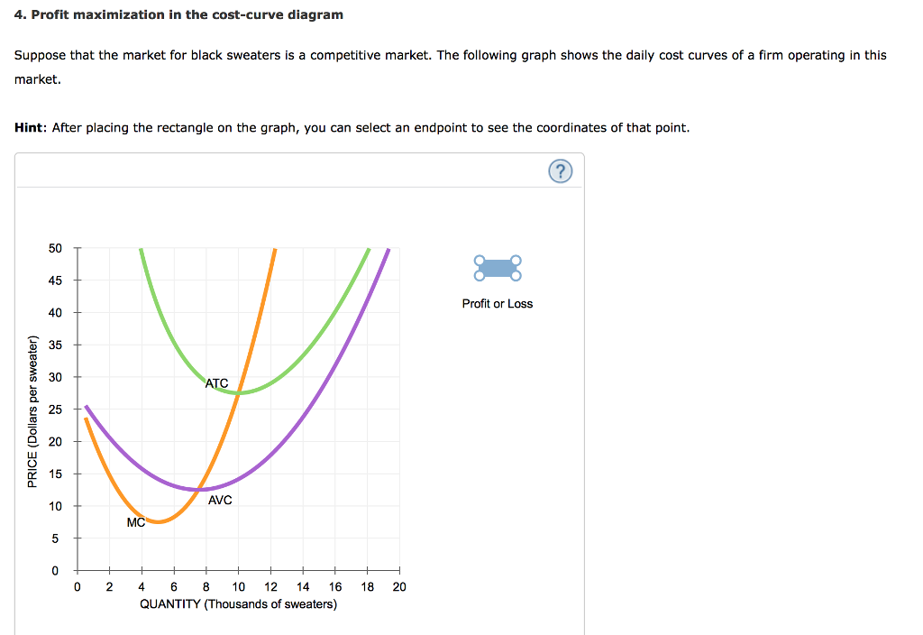 4. Profit maximization in the cost-curve diagram
Suppose that the market for black sweaters is a competitive market. The following graph shows the daily cost curves of a firm operating in this
market.
Hint: After placing the rectangle on the graph, you can select an endpoint to see the coordinates of that point.
PRICE (Dollars per sweater)
50
y
ATC
AVC
45
40
35
30
25
20
15
10
5
0
MC
+
02 4 6 8 10 12 14 16
QUANTITY (Thousands of sweaters)
18 20
Profit or Loss
?