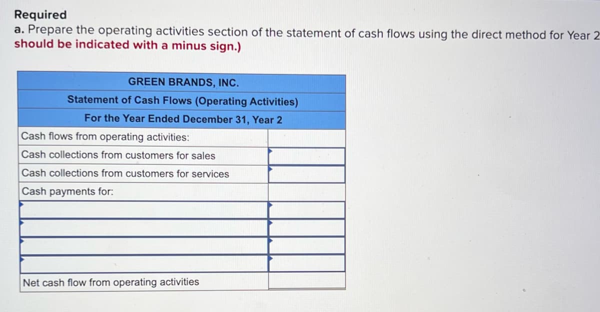 Required
a. Prepare the operating activities section of the statement of cash flows using the direct method for Year 2
should be indicated with a minus sign.)
GREEN BRANDS, INC.
Statement of Cash Flows (Operating Activities)
For the Year Ended December 31, Year 2
Cash flows from operating activities:
Cash collections from customers for sales
Cash collections from customers for services
Cash payments for:
Net cash flow from operating activities
