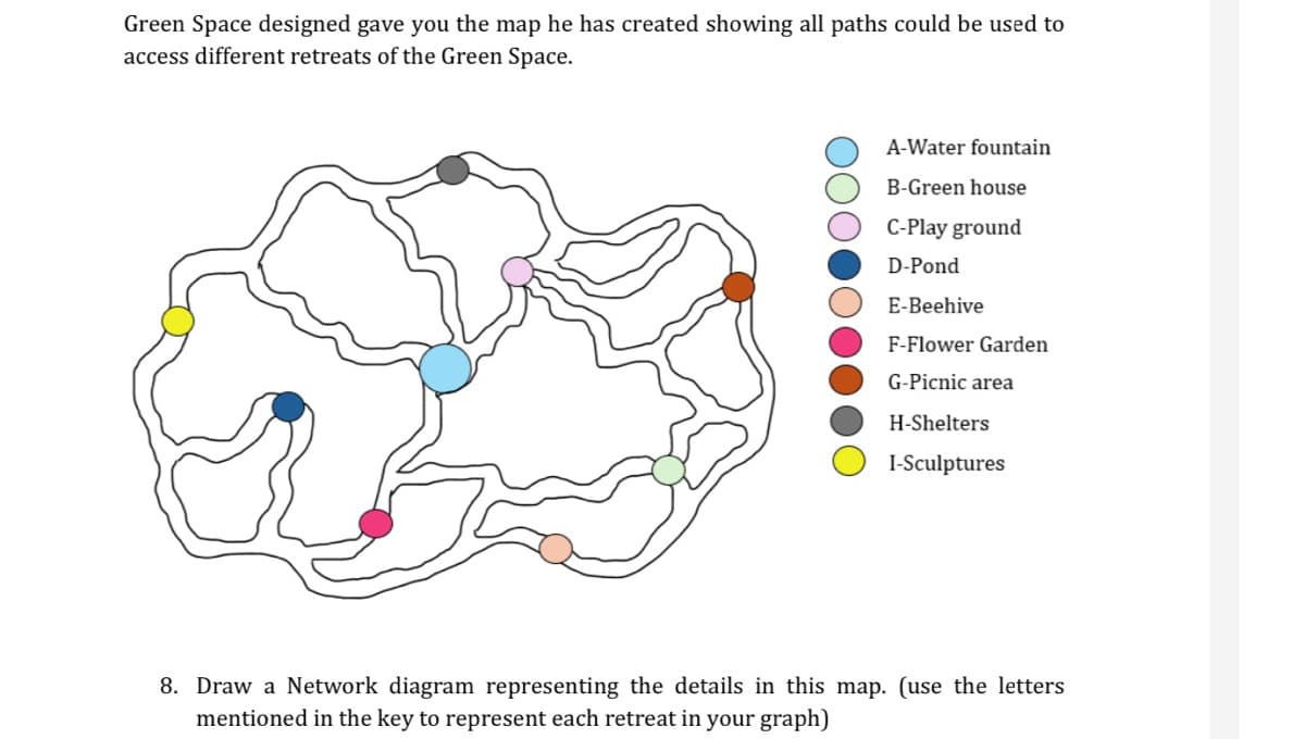 Green Space designed gave you the map he has created showing all paths could be used to
access different retreats of the Green Space.
A-Water fountain
B-Green house
C-Play ground
D-Pond
E-Beehive
F-Flower Garden
G-Picnic area
H-Shelters
I-Sculptures
8. Draw a Network diagram representing the details in this map. (use the letters
mentioned in the key to represent each retreat in your graph)