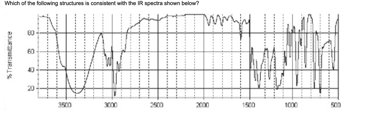 Which of the following structures is consistent with the IR spectra shown below?
% Transmittance
80
60
40
20
3500
3000
2500
wmying
2000
1500
1000
500