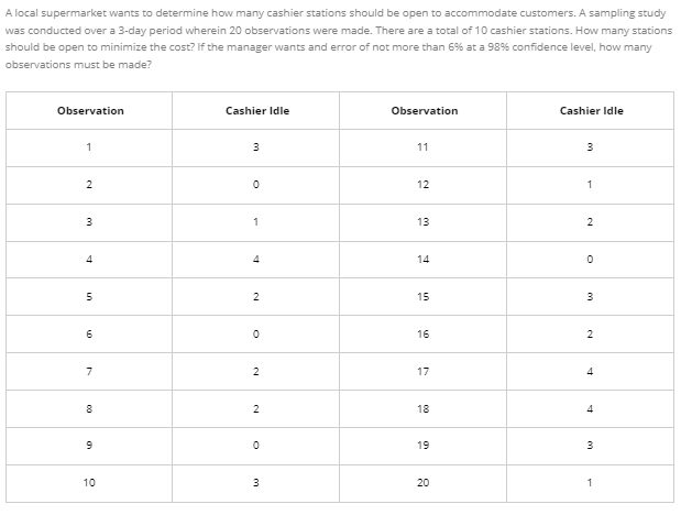 A local supermarket wants to determine how many cashier stations should be open to accommodate customers. A sampling study
was conducted over a 3-day period wherein 20 observations were made. There are a total of 10 cashier stations. How many stations
should be open to minimize the cost? If the manager wants and error of not more than 6% at a 98% confidence level, how many
observations must be made?
Observation
1
2
3
4
5
6
7
8
9
10
Cashier Idle
3
0
1
4
2
0
2
2
0
3
Observation
11
12
13
14
15
16
17
18
19
20
Cashier Idle
3
1
2
0
3
2
4
4
3