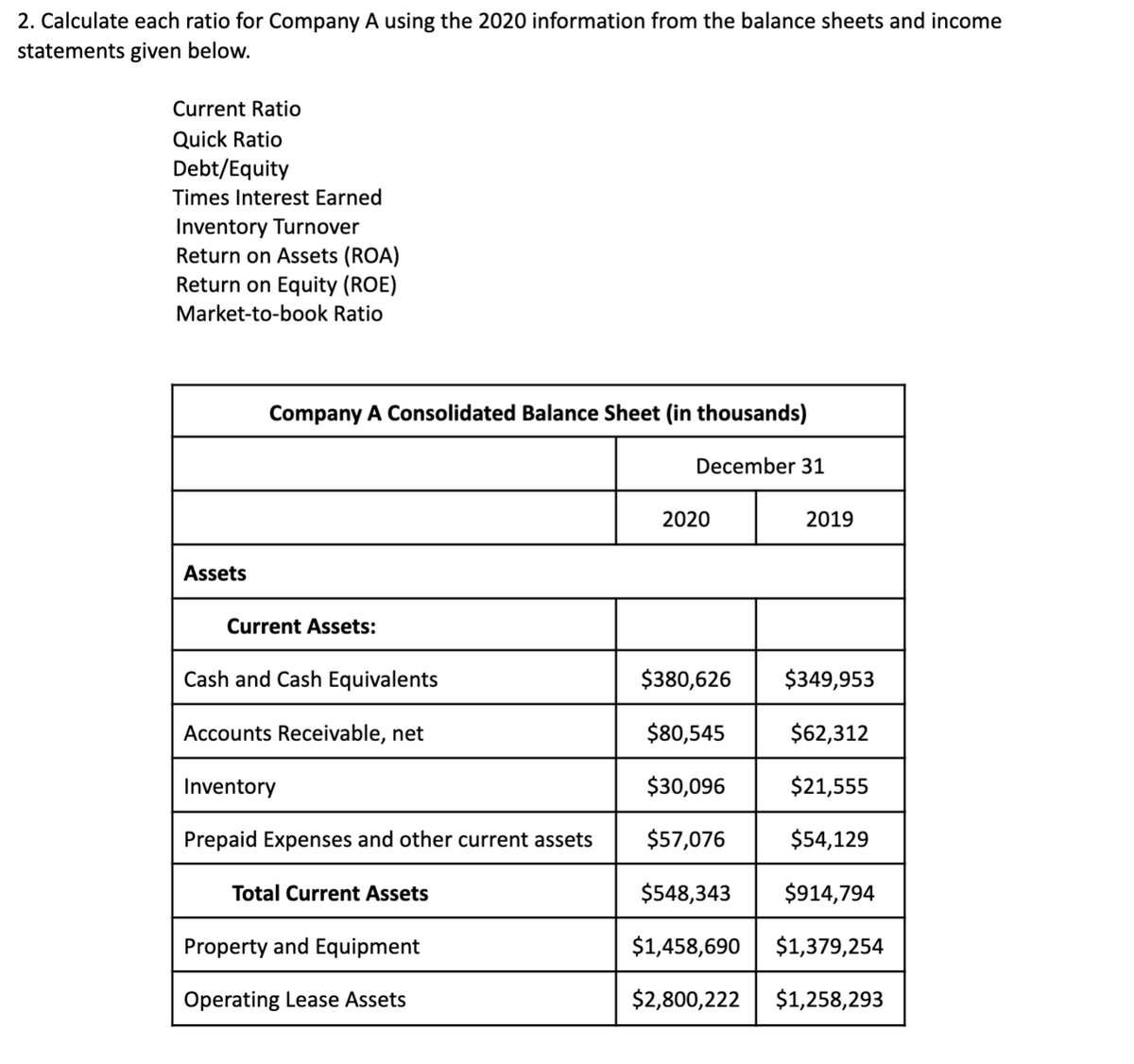 2. Calculate each ratio for Company A using the 2020 information from the balance sheets and income
statements given below.
Current Ratio
Quick Ratio
Debt/Equity
Times Interest Earned
Inventory Turnover
Return on Assets (ROA)
Return on Equity (ROE)
Market-to-book Ratio
Company A Consolidated Balance Sheet (in thousands)
December 31
2020
2019
Assets
Current Assets:
Cash and Cash Equivalents
$380,626
$349,953
Accounts Receivable, net
$80,545
$62,312
Inventory
$30,096
$21,555
Prepaid Expenses and other current assets
$57,076
$54,129
Total Current Assets
$548,343
$914,794
Property and Equipment
$1,458,690
$1,379,254
Operating Lease Assets
$2,800,222
$1,258,293
