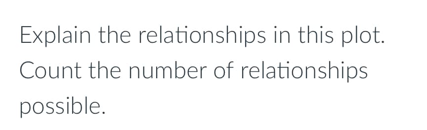 Explain the relationships in this plot.
Count the number of relationships
possible.