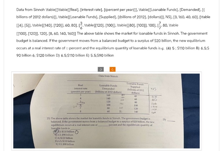 Data from Sinnoh \table[[\table[[Real], [interest rate], [(percent per year)]], \table[[Loanable Funds], [Demanded], [(
billions of 2012 dollars)]], \table [[Loanable Funds], [Supplied], [(billions of 2012], [dollars)]], NS], [3, 160, 40, 60], [\table
[[4], [5]], \table[[140], [120]], 60, 80], [ \table[[120], [100]], \table[[80], [100]], 100], [7, 80, \table
[[100], [120]], 120], [8, 60, 140, 160]] The above table shows the market for loanable funds in Sinnoh. The government
budget is balanced. If the government moves from a balanced budget to a surplus of $20 billion, the new equilibrium
occurs at a real interest rate of percent and the equilibrium quantity of loanable funds is q. (4) 5; $110 billion B) 6.5;$
90 billion 6; $120 billion D) 6.5;$110 billion E) 5.5;$90 billion
Data from Sinnoh
Real
interest rate
Loanable Funds
Demanded
(percent per year)
(billions of 2012 dollars)
Loanable Funds
Supplied
(billions of 2012
NS
dollars)
160
7805
40
69
160
4
140
60
PHO
80
120
80
120
100
100
100
120
80
lov
120
140
60
90
140
160
25)
25) The above table shows the market for loanable funds in Sinnoh. The govemment budget is
balanced. If the government moves from a balanced budget to a surplus of $20 billion, the new
equilibrium occurs at a real interest rate of, percent and the equilibrium quantity of
loanable funds is
5: $110 billion
B) 6.5; $90 billion
C) 6; $120 billion
D) 6.5; $110 billion.
E) 5.5; $90 billion