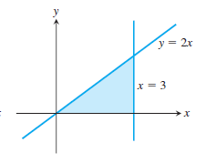 y = 2r
x = 3
