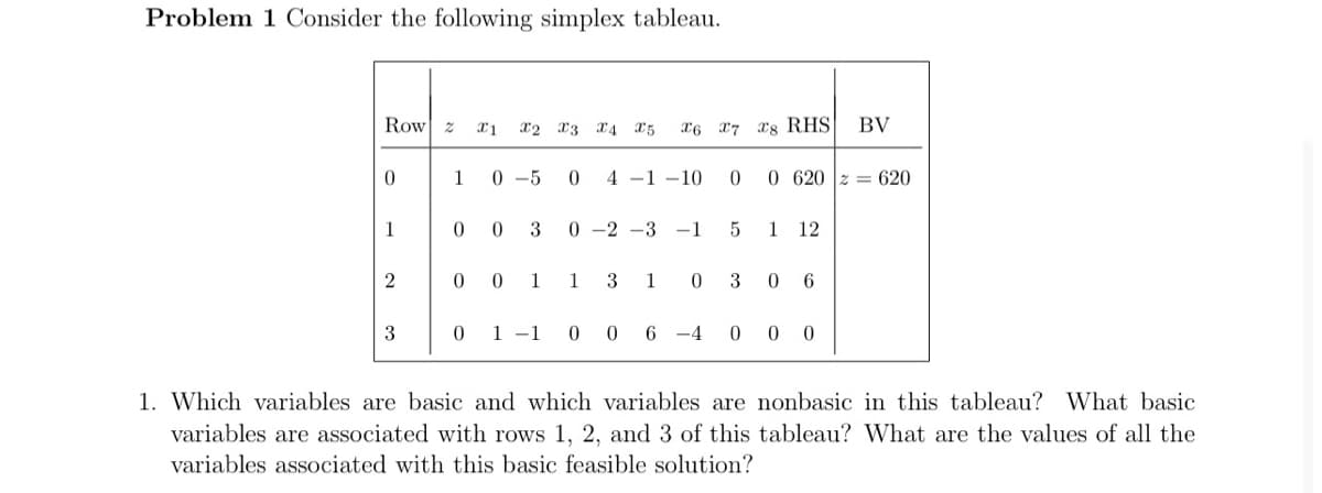 Problem 1 Consider the following simplex tableau.
Row z
X2 x3 x4 25
X6 x7 xs RHS
BV
0.
1
0 -5
4 -1 -10
0 620 2 = 620
1
3
0 -2 -3
-1
1
12
0 0
1
1
3
1
3 0
0 1 -1
6 -4
0 0 0
1. Which variables are basic and which variables are nonbasic in this tableau? What basic
variables are associated with rows 1, 2, and 3 of this tableau? What are the values of all the
variables associated with this basic feasible solution?
