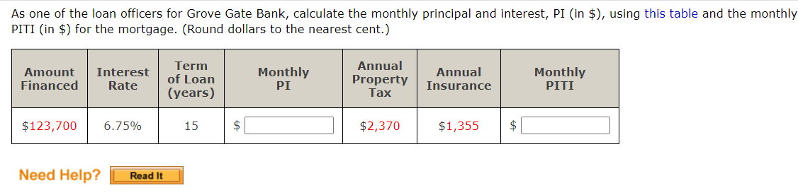 As one of the loan officers for Grove Gate Bank, calculate the monthly principal and interest, PI (in $), using this table and the monthly
PITI (in $) for the mortgage. (Round dollars to the nearest cent.)
Amount
Financed
Interest
Rate
$123,700 6.75%
Need Help? Read It
Term
of Loan
(years)
15
$
Monthly
PI
Annual
Property
Tax
$2,370
Annual
Insurance
$1,355 $
Monthly
PITI