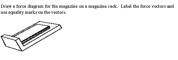 Draw a force diagram for the magazine on a magazine rack. Label the force vectors and
use equality marks on the vectors.
