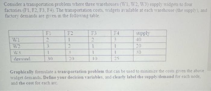 Consider a transportation problem where three warehouses (W1, W2, W3) supply widgets to four
factories (F1, F2, F3, F4). The transportation costs, widgets available at each warehouse (the supply), and
factory demands are given in the following table.
WI
W2
W3
demand
F1
2
3
1
30
F2
1
2
3
20
F3
2
1
1
10.
F4
3
1
1
25
supply
40
20
30
Graphically formulate a transportation problem that can be used to minimize the costs given the above
widget demands. Define your decision variables, and clearly label the supply/demand for each node,
and the cost for each arc.