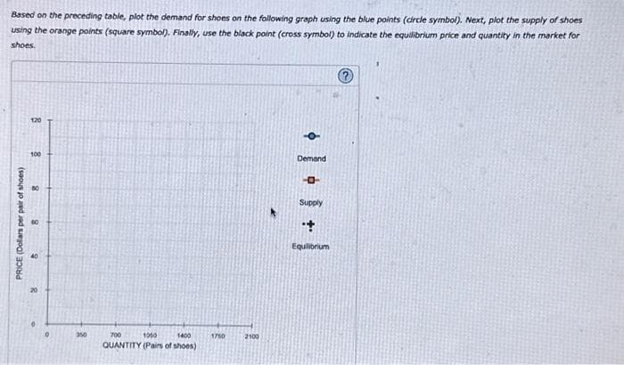 Based on the preceding table, plot the demand for shoes on the following graph using the blue points (circle symbol). Next, plot the supply of shoes
using the orange points (square symbol). Finally, use the black point (cross symbol) to indicate the equilibrium price and quantity in the market for
shoes.
120
100
8
PRICE (Dollars per pair of shoes)
8
9
&
350
700
1010
1400
QUANTITY (Pairs of shoes)
1750
2100
Demand
-P
Supply
+
Equilibrium