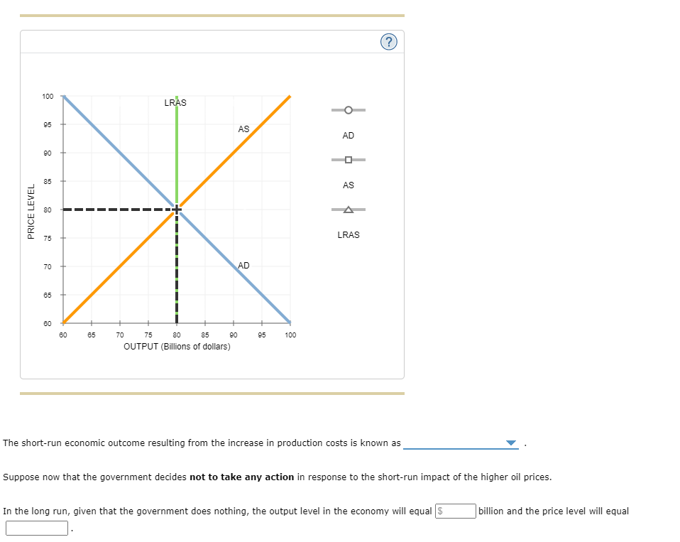 PRICE LEVEL
100
LRAS
95
90
85
80
12
75
70
65
60
60
65
70
75
80
85
OUTPUT (Billions of dollars)
AS
AD
AD
90
95
20
100
ㅁ
AS
LRAS
(?)
The short-run economic outcome resulting from the increase in production costs is known as
Suppose now that the government decides not to take any action in response to the short-run impact of the higher oil prices.
In the long run, given that the government does nothing, the output level in the economy will equal $
billion and the price level will equal