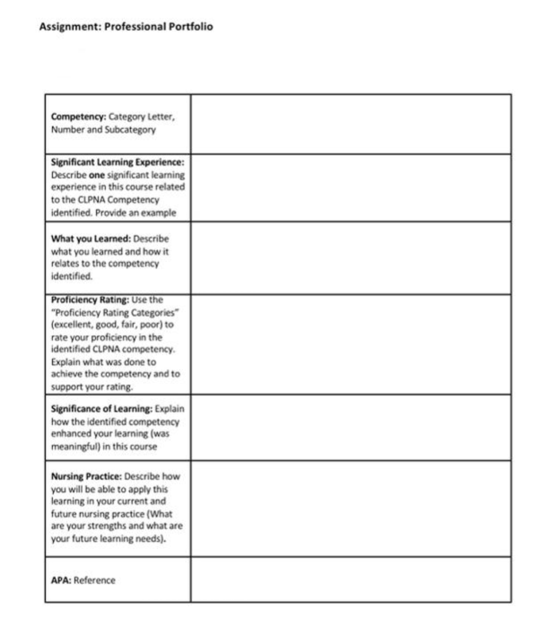 Assignment: Professional Portfolio
Competency: Category Letter,
Number and Subcategory
Significant Learning Experience:
Describe one significant learning
experience in this course related
to the CLPNA Competency
identified. Provide an example
What you Learned: Describe
what you learned and how it
relates to the competency
identified.
Proficiency Rating: Use the
"Proficiency Rating Categories"
(excellent, good, fair, poor) to
rate your proficiency in the
identified CLPNA competency.
Explain what was done to
achieve the competency and to
support your rating.
Significance of Learning: Explain
how the identified competency
enhanced your learning (was
meaningful) in this course
Nursing Practice: Describe how
you will be able to apply this
learning in your current and
future nursing practice (What
are your strengths and what are
your future learning needs).
APA: Reference
