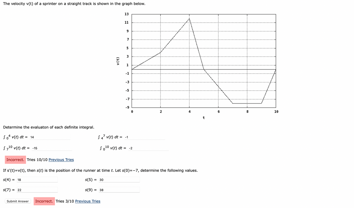 The velocity v(t) of a sprinter on a straight track is shown in the graph below.
Determine the evaluaton of each definite integral.
So4 v(t) dt = 14
S7¹⁰ v(t) dt =
10
Incorrect. Tries 10/10 Previous Tries
-15
s(7) = 22
Submit Answer
v (t)
s(9) = 38
13
Incorrect. Tries 3/10 Previous Tries
A
HU
11
9
7
5
3
-1
-3
-5
-7
S47 v(t) dt: -1
10
So ¹0 v(t) dt =
0
-9
If s'(t)=v(t), then s(t) is the position of the runner at time t. Let s(0)=-7, determine the following values.
s(4): = 18
s(5) = 30
0
-2
2
6
8
10