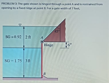 PROBLEM 3: The gate shown is hinged through a point A and is restrained from
opening by a fixed ridge at point B. For a gate width of 7 feet,
45°
SG = 0.92 2 ft
Hinge
6"
SG = 1.75 3ft
