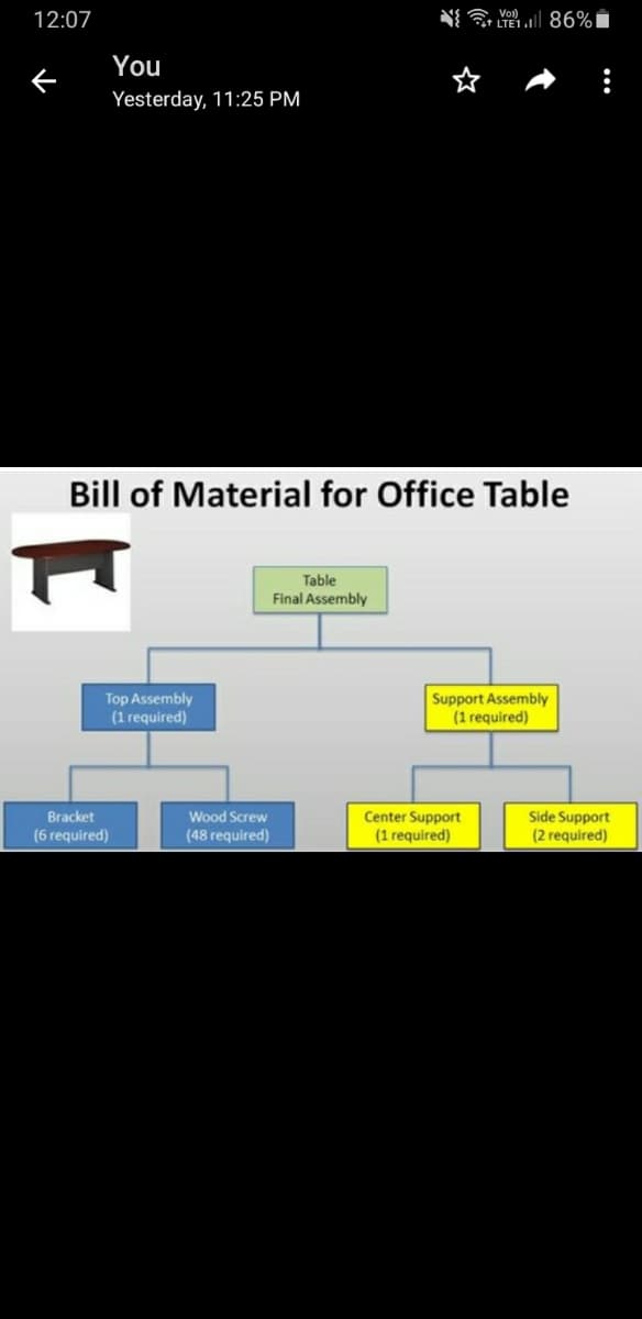 12:07
N{ 86%
Vol)
You
Yesterday, 11:25 PM
Bill of Material for Office Table
Table
Final Assembly
Top Assembly
(1 required)
Support Assembly
(1 required)
Bracket
(6 required)
Center Support
(1 required)
Side Support
(2 required)
Wood Screw
(48 required)
