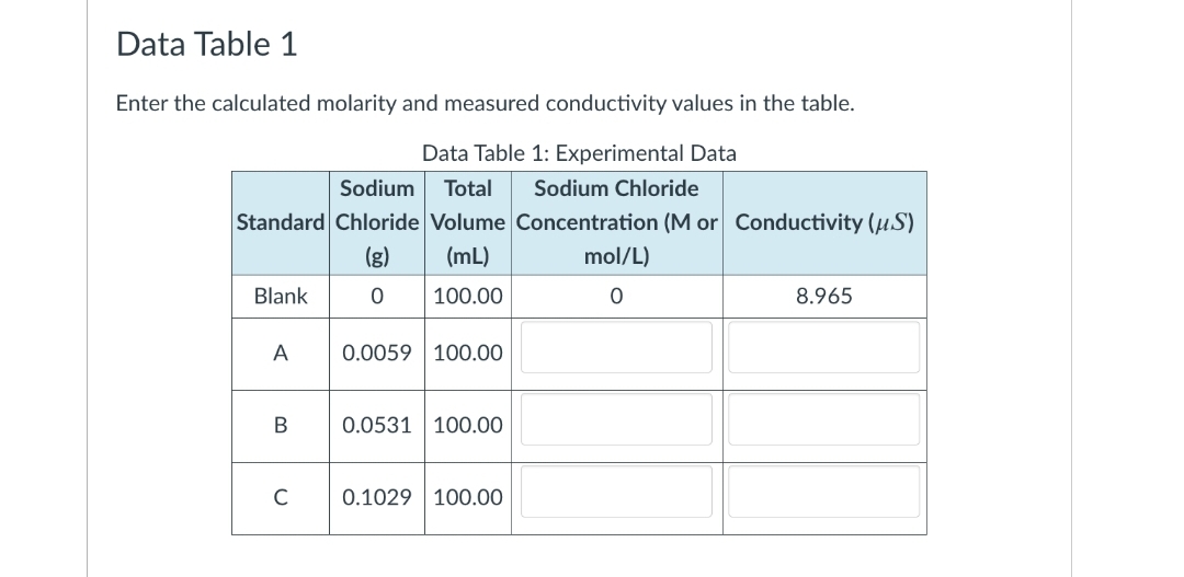 Data Table 1
Enter the calculated molarity and measured conductivity values in the table.
Data Table 1: Experimental Data
Sodium
Total
Sodium Chloride
Standard Chloride Volume Concentration (M or Conductivity (µS)
(g)
(mL)
mol/L)
Blank
100.00
8.965
A
0.0059 100.00
В
0.0531 100.00
0.1029 100.00
