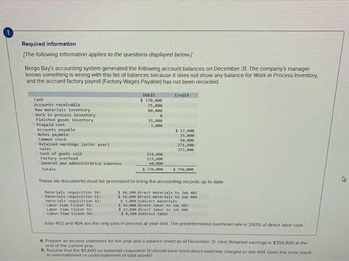 0
Required information
[The following information applies to the questions displayed below]
Bergo Bay's accounting system generated the following account balances on December 31. The company's manager
knows something is wrong with this list of balances because it does not show any balance for Work in Process Inventory,
and the accrued factory payroll (Factory Wages Payable) has not been recorded.
Cash
Accounts receivable
Raw materials inventory
Work in process inventory
Finished goods inventory
Prepaid rent
Accounts payablet
Notes payable
Common stock
Retained earnings (prior year)
Sales
Cost of goods sold
Factory overhead
General and administrative expenses
Totals
Debit
$ 170,000
75,000
80,000
Materials requisition 10:
Materials requisition 11:
Materials requisition 121
0
15,000
3,000
218,000
115,000
60,000
$ 236,000
Credit
$ 17,000
25,000
50,000
271,000
375,000
$ 230,000
These six documents must be processed to bring the accounting records up to date.
$ 10.200 direct materials to Job 402
$ 18,600 direct materials to Job 404
Labor tine ticket 521
$5,000 indirect materials
$36,000 direct labor to Job 402
$ 23,800 direct labor to Job 404
$5,200 indirect labor
Labor tine ticket 531
Labor time ticket 54:
Jobs 402 and 404 are the only jobs in process at year-end. The predetermined overhead rate is 200% of direct labor cost.
4. Prepare an income statement for the year and a balance sheet as of December 31. Hint Retained earnings is $356.800 at the
end of the current year..
5. Assume that the $5,600 on materials requisition 12 should have been direct materials charged to Job 404. Does this error result
in overstatement or understatement of total assets?