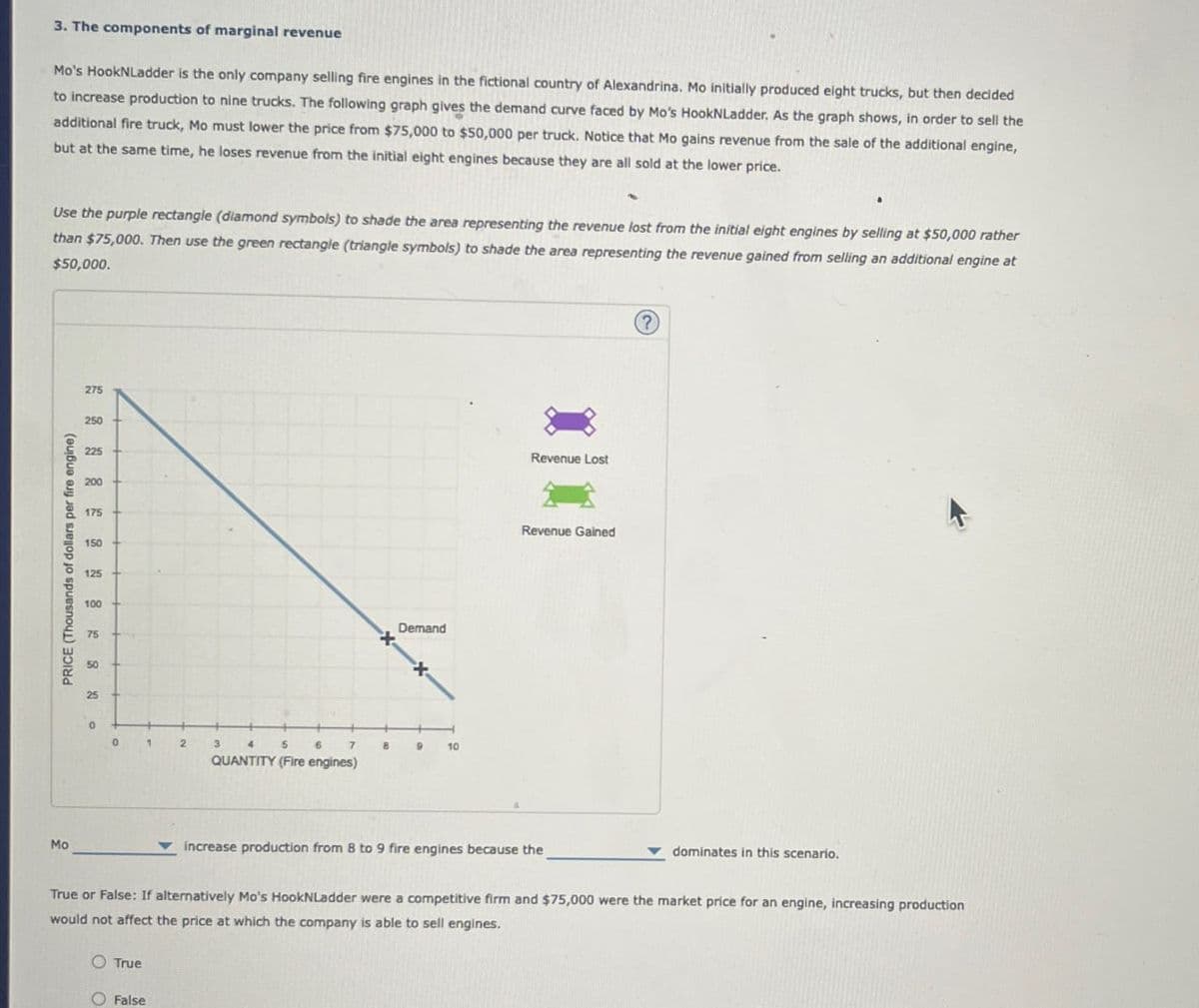 3. The components of marginal revenue
Mo's HookNLadder is the only company selling fire engines in the fictional country of Alexandrina. Mo initially produced eight trucks, but then decided
to increase production to nine trucks. The following graph gives the demand curve faced by Mo's HookNLadder. As the graph shows, in order to sell the
additional fire truck, Mo must lower the price from $75,000 to $50,000 per truck. Notice that Mo gains revenue from the sale of the additional engine,
but at the same time, he loses revenue from the initial eight engines because they are all sold at the lower price.
Use the purple rectangle (diamond symbols) to shade the area representing the revenue lost from the initial eight engines by selling at $50,000 rather
than $75,000. Then use the green rectangle (triangle symbols) to shade the area representing the revenue gained from selling an additional engine at
$50,000.
PRICE (Thousands of dollars per fire engine)
275
250
225
200
175
150
125
100
75
50
25
0
0
1
2
3
Demand
5
6
7
8
9
10
QUANTITY (Fire engines)
Revenue Lost
Revenue Gained
?
Mo
increase production from 8 to 9 fire engines because the
dominates in this scenario.
True or False: If alternatively Mo's HookNLadder were a competitive firm and $75,000 were the market price for an engine, increasing production
would not affect the price at which the company is able to sell engines.
O True
O False