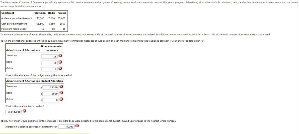 The Westchester Chamber of Commerce periodically sponsors public service seminars and programs. Currently, promotional plans are under way for this year's program. Advertising alternatives include television, radio, and online. Audience estimates, costs, and maximum
media usage limitations are as shown:
Constraint
Television Radio Online
Audience per advertisement 150,000 17,000 35,000
Cost per advertisement
$1,500 $250 $500
Maximum media usage
18
11
To ensure a balanced use of advertising media, radio advertisements must not exceed 45% of the total number of advertisements authorized. In addition, television should account for at least 10% of the total number of advertisements authorized.
(a) If the promotional budget is limited to $24,000, how many commercial messages should be run on each medium to maximize total audience contact? If your answer is zero enter "0".
No of commercial
Advertisement Alternatives
Television
Radio
Online
Television
12
Radio
Online
$
What is the allocation of the budget among the three media?
Advertisement Alternatives Budget Allocation
$
messages
What is the total audience reached?
2,244,000
18
18
0
22500
1600
X
0
X
(b) By how much would audience contact increase if an extra $100 were allocated to the promotional budget? Round your answer to the nearest whole number.
Increase in audience coverage of approximately
9,000