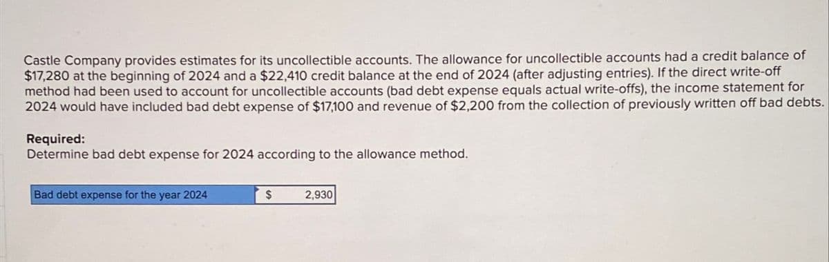 Castle Company provides estimates for its uncollectible accounts. The allowance for uncollectible accounts had a credit balance of
$17,280 at the beginning of 2024 and a $22,410 credit balance at the end of 2024 (after adjusting entries). If the direct write-off
method had been used to account for uncollectible accounts (bad debt expense equals actual write-offs), the income statement for
2024 would have included bad debt expense of $17,100 and revenue of $2,200 from the collection of previously written off bad debts.
Required:
Determine bad debt expense for 2024 according to the allowance method.
Bad debt expense for the year 2024
$
2,930