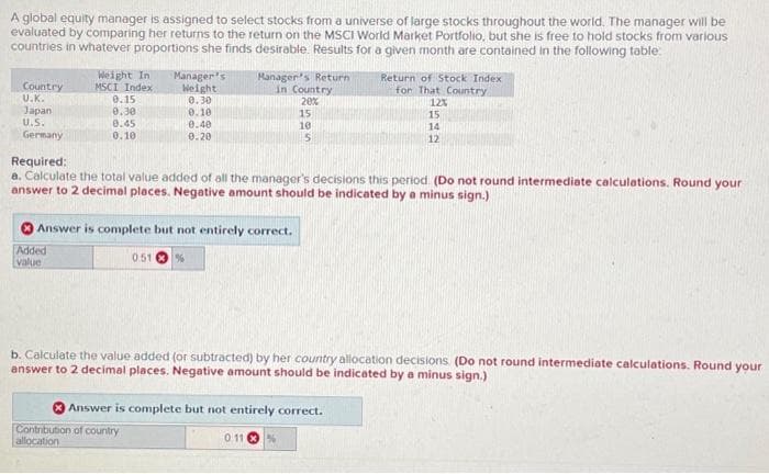 A global equity manager is assigned to select stocks from a universe of large stocks throughout the world. The manager will be
evaluated by comparing her returns to the return on the MSCI World Market Portfolio, but she is free to hold stocks from various
countries in whatever proportions she finds desirable. Results for a given month are contained in the following table
Country
U.K.
Japan
U.S.
Germany
Weight In
MSCI Index
0.15
0.30
0.45
0.10
Added
value
Manager's
Weight
0.30
Answer is complete but not entirely correct.
0.51
0.10
0.40
0.20
Contribution of country
allocation
%
Manager's Return
in Country
20%
Required:
a. Calculate the total value added of all the manager's decisions this period. (Do not round intermediate calculations. Round your
answer to 2 decimal places. Negative amount should be indicated by a minus sign.)
15
10
5
0.11
Answer is complete but not entirely correct.
Return of Stock Index
for That Country
12%
b. Calculate the value added (or subtracted) by her country allocation decisions. (Do not round intermediate calculations. Round your
answer to 2 decimal places. Negative amount should be indicated by a minus sign.)
15
14
12