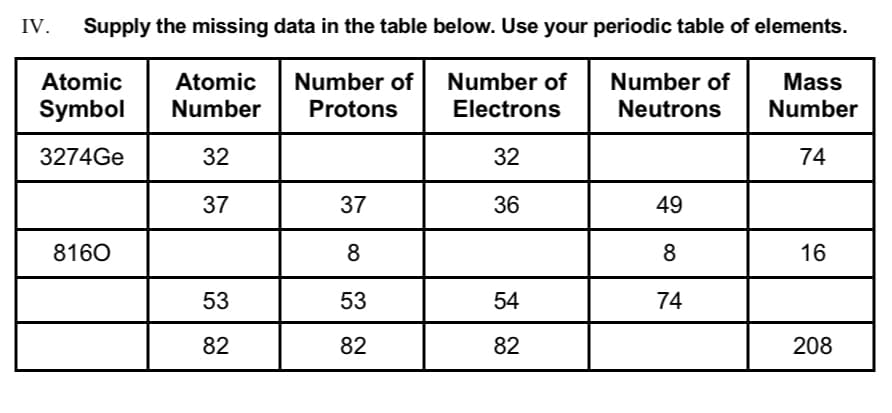 IV.
Supply the missing data in the table below. Use your periodic table of elements.
Atomic
Number
Atomic
Number of
Number of
Number of
Mass
Symbol
Protons
Electrons
Neutrons
Number
3274GE
32
32
74
37
37
36
49
8160
8
8
16
53
53
54
74
82
82
82
208
