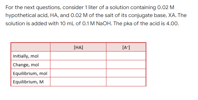 For the next questions, consider 1liter of a solution containing 0.02 M
hypothetical acid, HA, and 0.02 M of the salt of its conjugate base, XA. The
solution is added with 10 mL of 0.1 M NAOH. The pka of the acid is 4.0o.
[HA]
[A-]
Initially, mol
Change, mol
Equilibrium, mol
Equilibrium, M
