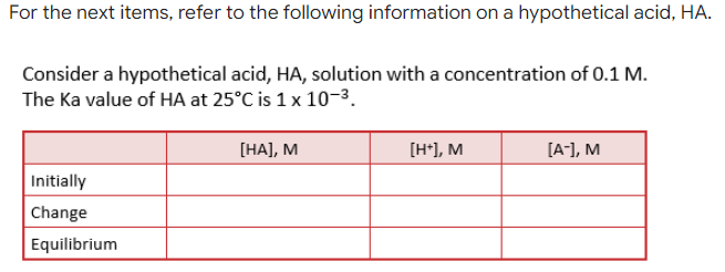 For the next items, refer to the following information on a hypothetical acid, HA.
Consider a hypothetical acid, HA, solution with a concentration of 0.1 M.
The Ka value of HA at 25°C is 1 x 10-3.
[НA], M
[H*), M
[A-], M
Initially
Change
Equilibrium

