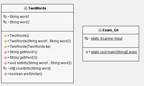 TwoWords
1-String word1
1-String word2
Exam_Q4
+ TwoWords0
-static Scanner input
+TwoWords(String word1, String word2)
+TwoWords(TwoWords tw)
+ String getWord10
static void main(String args)
String getWord20
+void setinfo(String word1, String word2)
-int] countinfo(String word)
+boolean areSimilar)
