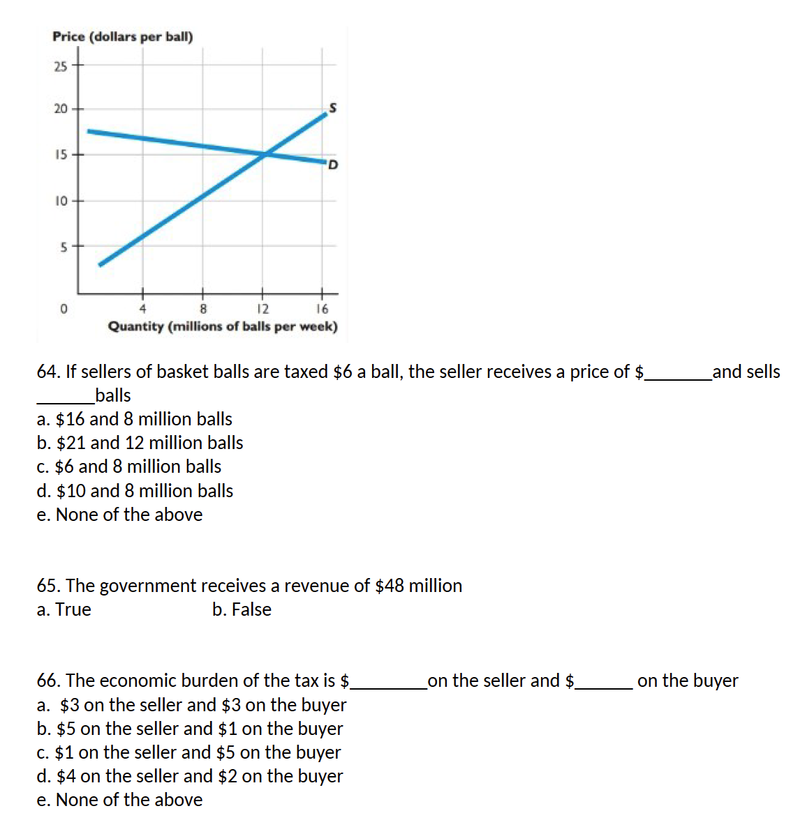 Price (dollars per ball)
25
20
15
10
5
0
4
8
12
16
Quantity (millions of balls per week)
64. If sellers of basket balls are taxed $6 a ball, the seller receives a price of $
balls
a. $16 and 8 million balls
b. $21 and 12 million balls
c. $6 and 8 million balls
d. $10 and 8 million balls
e. None of the above
65. The government receives a revenue of $48 million
a. True
b. False
66. The economic burden of the tax is $
a. $3 on the seller and $3 on the buyer
b. $5 on the seller and $1 on the buyer
c. $1 on the seller and $5 on the buyer
d. $4 on the seller and $2 on the buyer
e. None of the above
on the seller and $
and sells
on the buyer