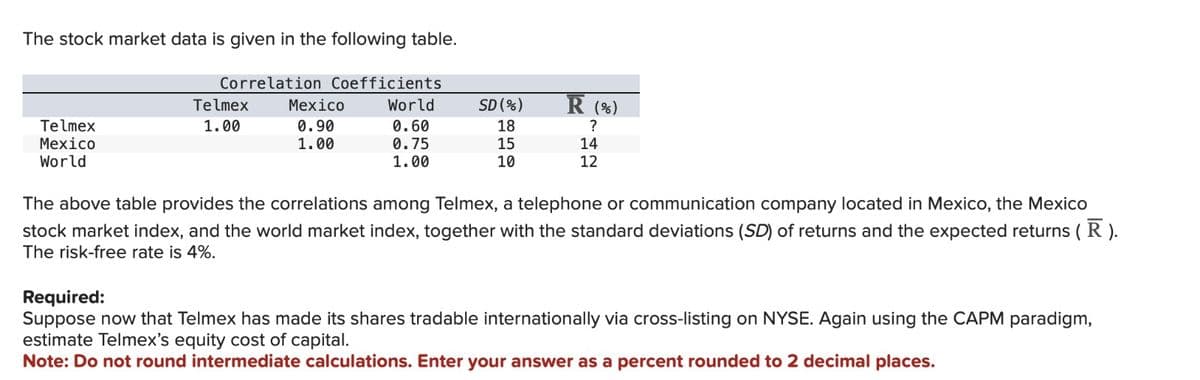 The stock market data is given in the following table.
Telmex
Mexico
World
Correlation Coefficients
World
0.60
0.75
1.00
Telmex
1.00
Mexico
0.90
1.00
SD (%)
18
15
10
R (%)
?
14
12
The above table provides the correlations among Telmex, a telephone or communication company located in Mexico, the Mexico
stock market index, and the world market index, together with the standard deviations (SD) of returns and the expected returns ( R ).
The risk-free rate is 4%.
Required:
Suppose now that Telmex has made its shares tradable internationally via cross-listing on NYSE. Again using the CAPM paradigm,
estimate Telmex's equity cost of capital.
Note: Do not round intermediate calculations. Enter your answer as a percent rounded to 2 decimal places.