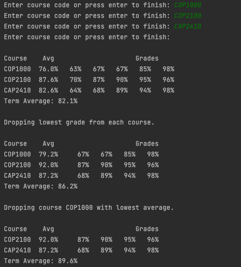 Enter course code or press enter to finish: COP1000
Enter course code or press enter to finish: COP2100
Enter course code or press enter to finish: CAP2410
Enter course code or press enter to finish:
Course Avg
Grades
67%
85%
98%
COP1000 76.0% 63% 67%
COP2100 87.6% 70% 87% 90% 95% 96%
CAP2410 82.6% 64% 68% 89% 94% 98%
Term Average: 82.1%
Dropping lowest grade from each course.
Course Avg
COP1000 79.2%
COP2100 92.0%
CAP2410 87.2%
Term Average: 86.2%
Grades
98%
67% 67% 85%
87% 90% 95% 96%
98%
68% 89% 94%
Dropping course COP1000 with lowest average.
Course Avg
COP2100 92.0%
CAP2410 87.2%
Term Average: 89.6%
Grades
96%
94% 98%
87% 90% 95%
68% 89%