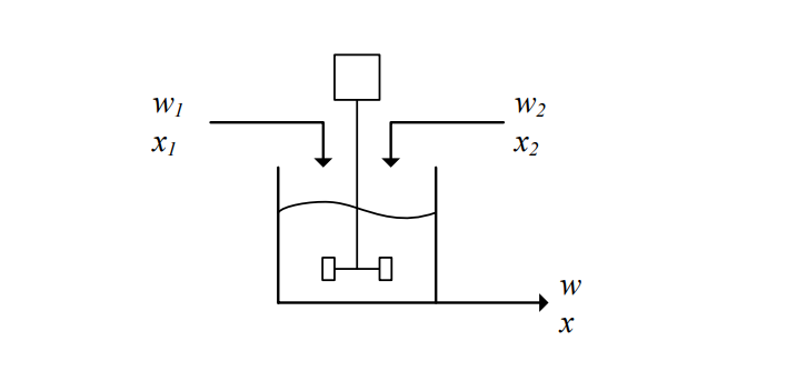 WI
XI
W2
x2
W
X