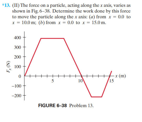*13. (II) The force on a particle, acting along the x axis, varies as
shown in Fig. 6–38. Determine the work done by this force
to move the particle along the x axis: (a) from x = 0.0 to
x = 10.0 m; (b) from x = 0.0 to x = 15.0 m.
400
300
200
100
+
5
x (m)
15
10
-100
-200
FIGURE 6–38 Problem 13.
(N) *
