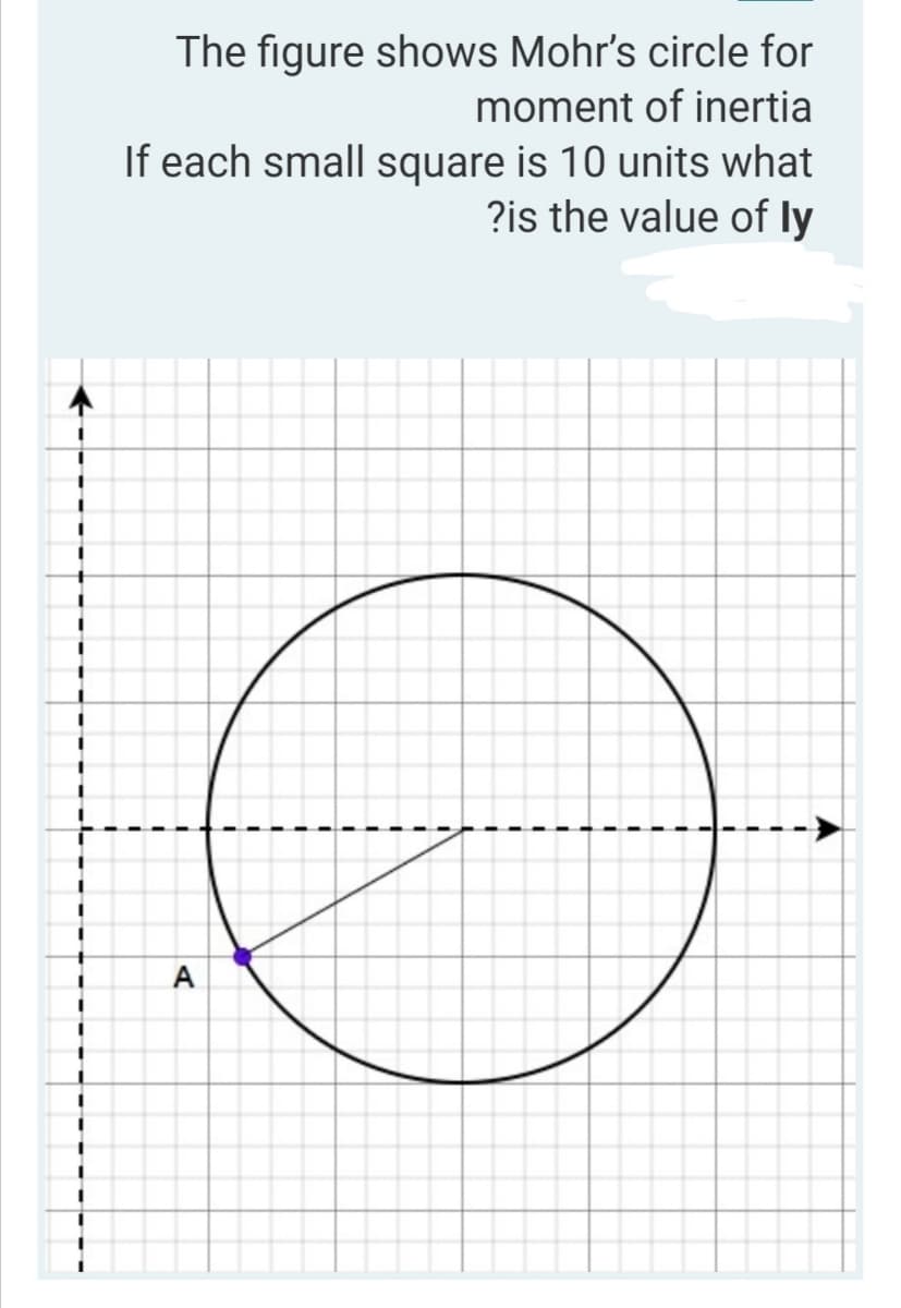 The figure shows Mohr's circle for
moment of inertia
If each small square is 10 units what
?is the value of ly
