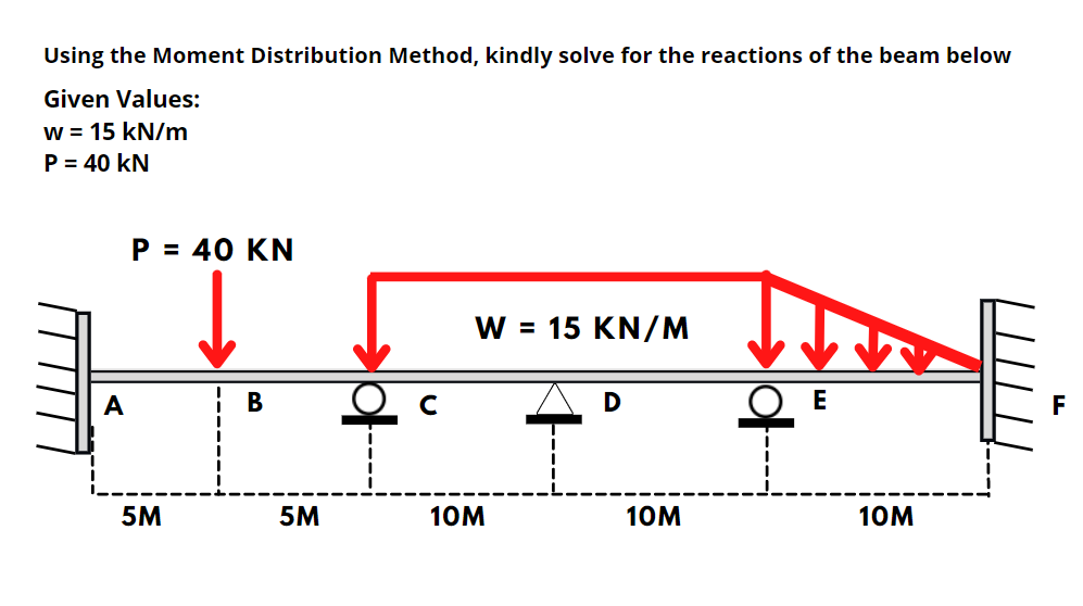Using the Moment Distribution Method, kindly solve for the reactions of the beam below
Given Values:
w = 15 kN/m
P = 40 kN
P = 40 KN
W = 15 KN/M
А
В
D
5M
5M
10M
10м
10м
