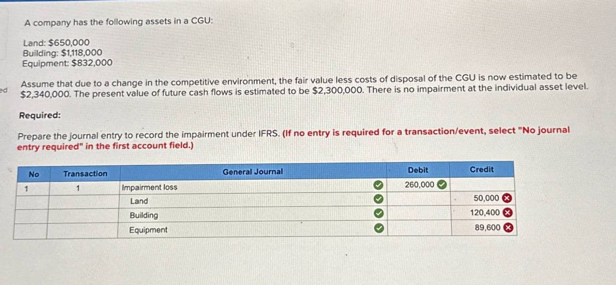 ed
A company has the following assets in a CGU:
Land: $650,000
Building: $1,118,000
Equipment: $832,000
Assume that due to a change in the competitive environment, the fair value less costs of disposal of the CGU is now estimated to be
$2,340,000. The present value of future cash flows is estimated to be $2,300,000. There is no impairment at the individual asset level.
Required:
Prepare the journal entry to record the impairment under IFRS. (If no entry is required for a transaction/event, select "No journal
entry required" in the first account field.)
1
No
Transaction
General Journal
1
Impairment loss
Land
Building
Equipment
Debit
Credit
260,000
50,000x
120,400x
89,600 x